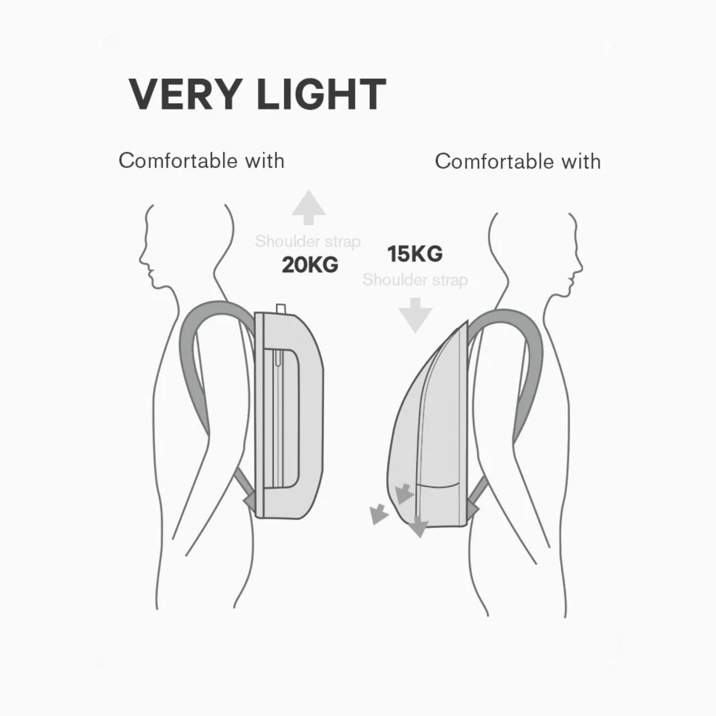 Smart Ryggsäck Pro - Tillbehör - Wheelyshop